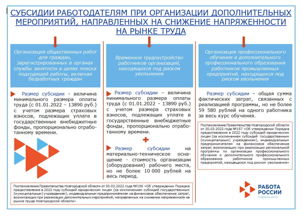 Уважаемые работодатели!